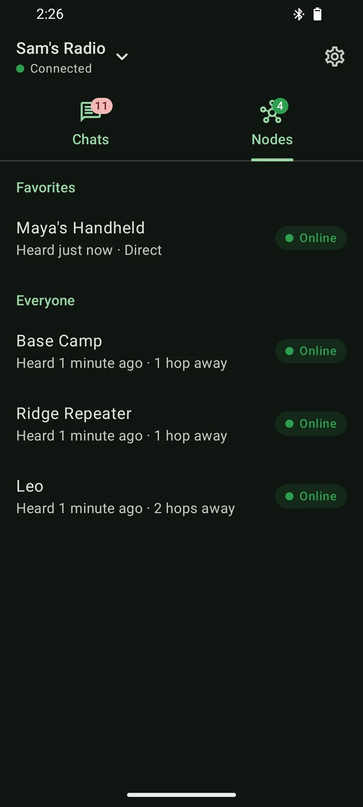 The Nodes tab with Maya's Handheld as a favorite and Base Camp, Ridge Repeater and Leo online